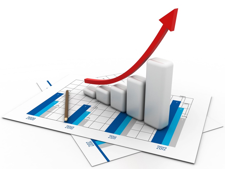 Profitability