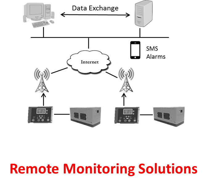 Remote Monitoring Solutions